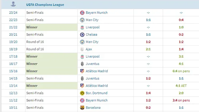 Forrás: Transfermarkt