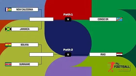 Hat ország küzd Mexikóban két helyért