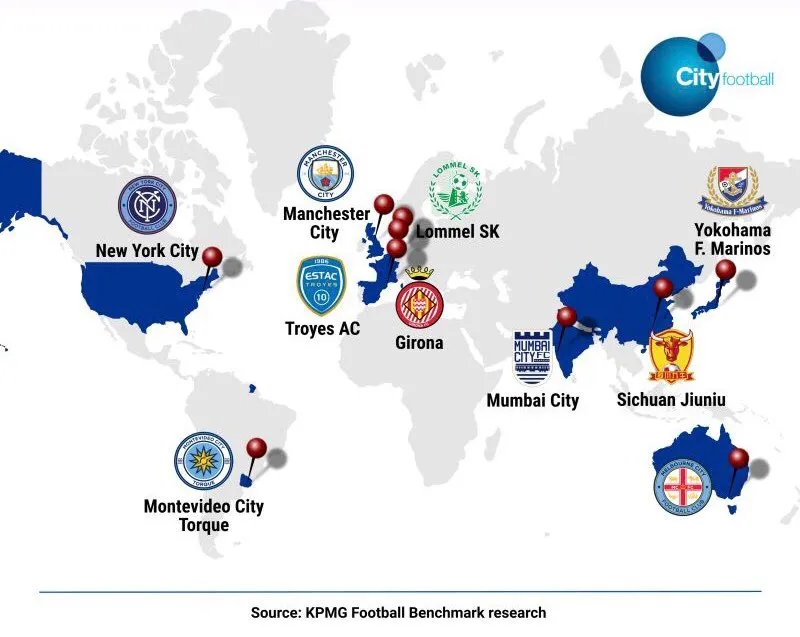 City Football Group hálózat