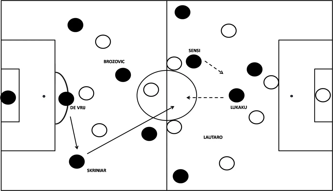 De Vrij Skinniar passzok