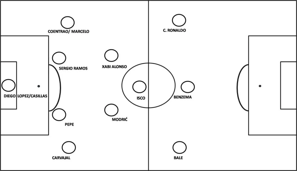 Ancelotti egyik kezdeti elképzelése. Xabi Alonso felépüléséig azonban Illarramendi és Khedira jutott szóhoz a legtöbbször a középpályán