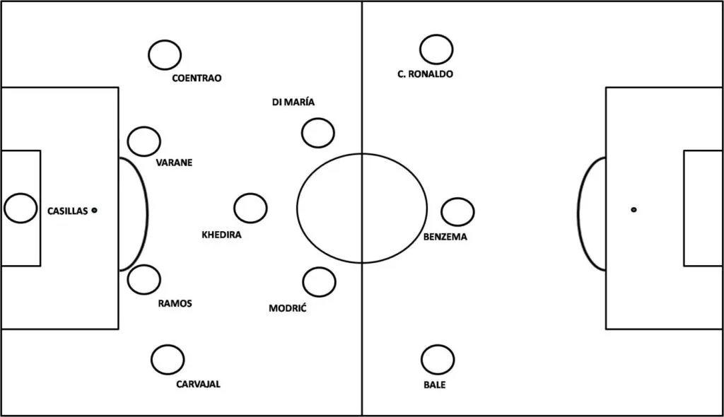 A felgyógyult Khedira és Varane is kezdőként kapott szerepet az Atlético Madrid elleni, 2014. május 24-én, a lisszaboni Benfica-stadionban rendezett BL-döntőben