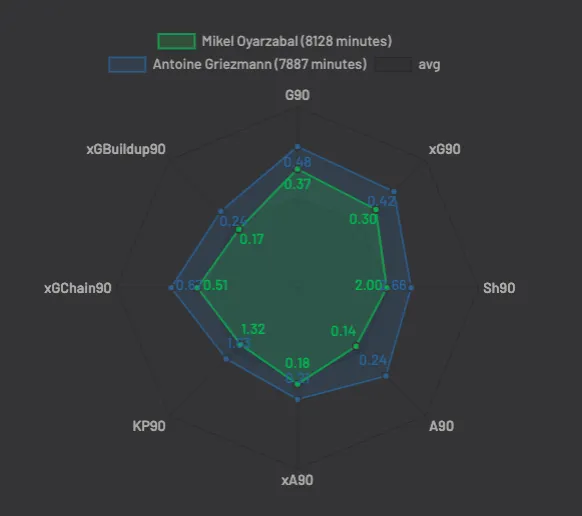 Oyarzabal kontra Griezmann