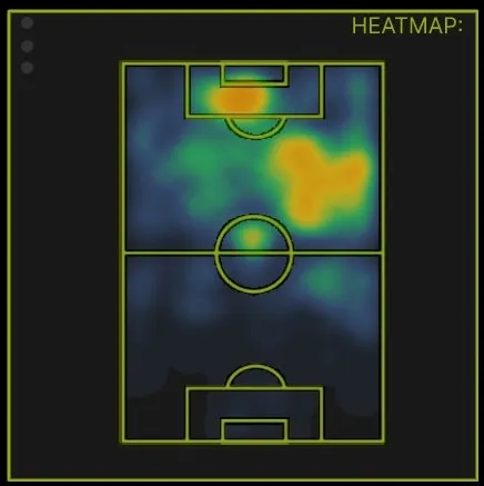 Dusan Vlahovic heatmap