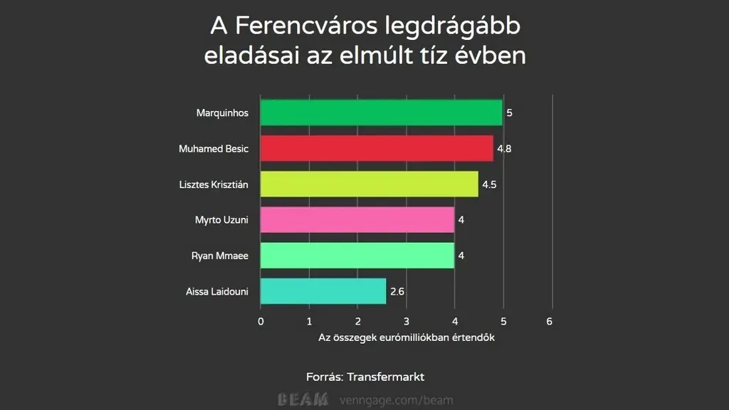 a Ferencváros TOP eladásai.jpg 16:9
