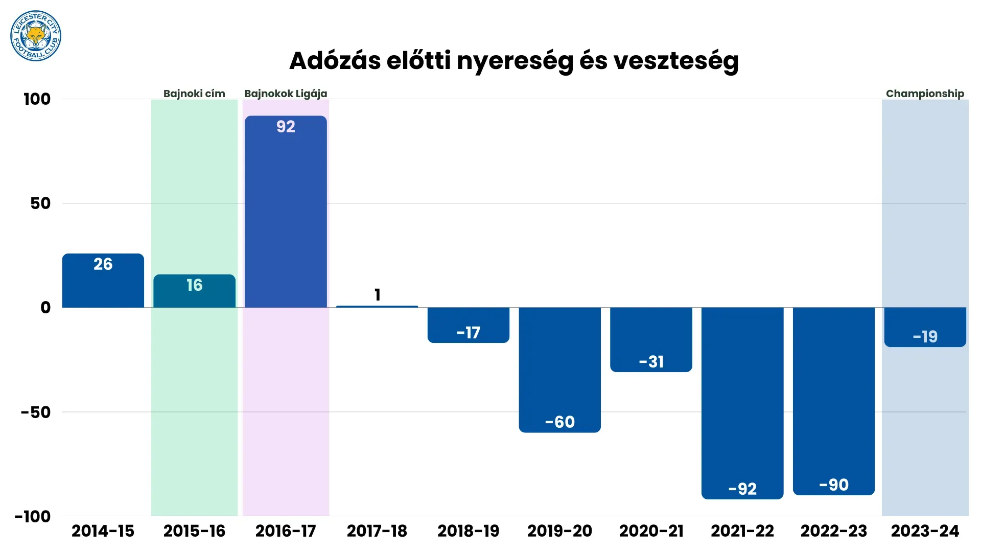 Adózás előtti számok.png 16:9