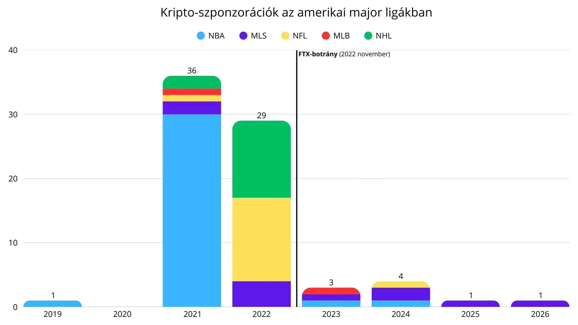 Amerikai kripto-szponzorációk.png 16:9