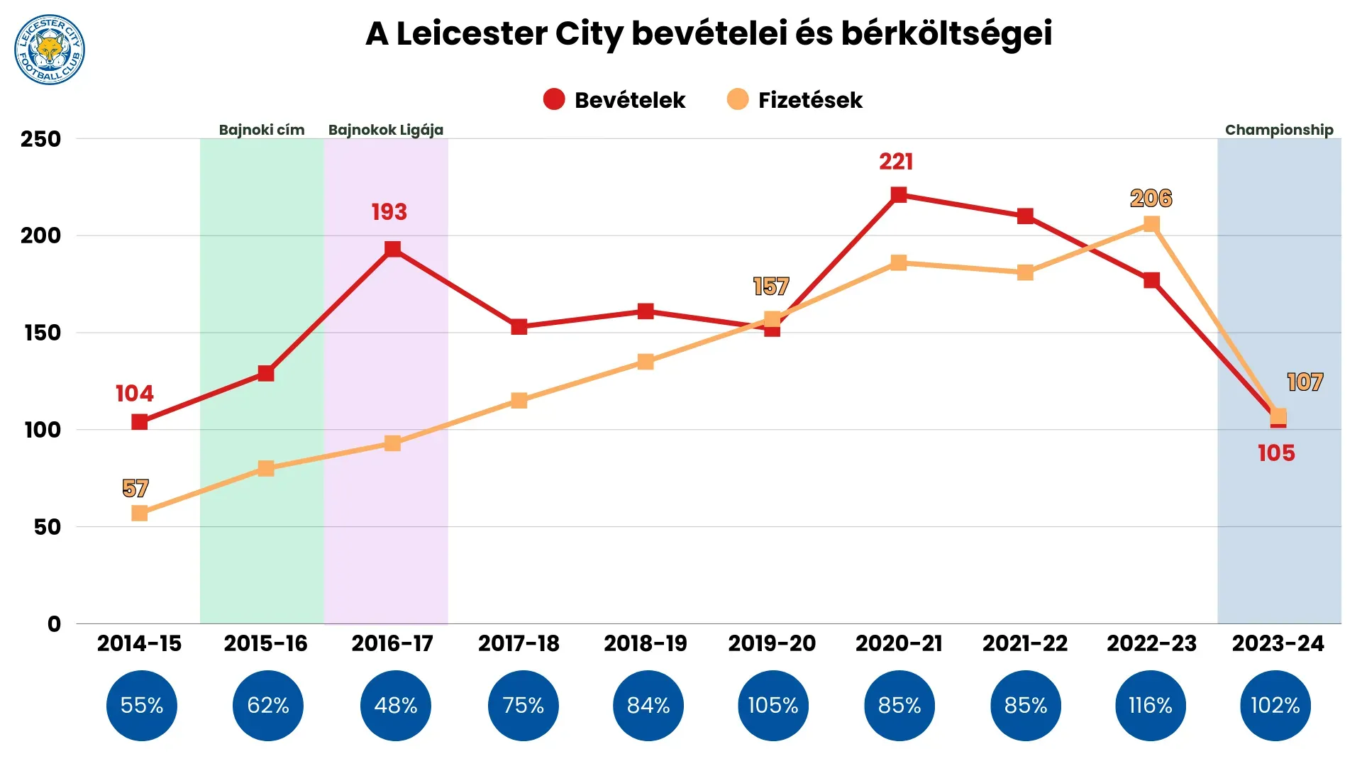 Bevételek és bérköltségek.png 16:9
