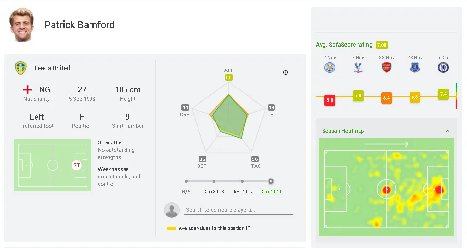 Bielsa filozófiája bamford