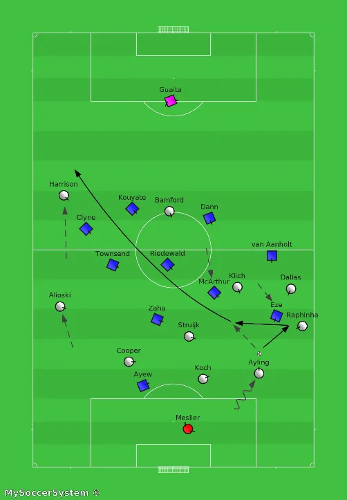 Bielsa filozófiája