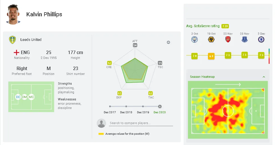 Bielsa filozófiája phillips