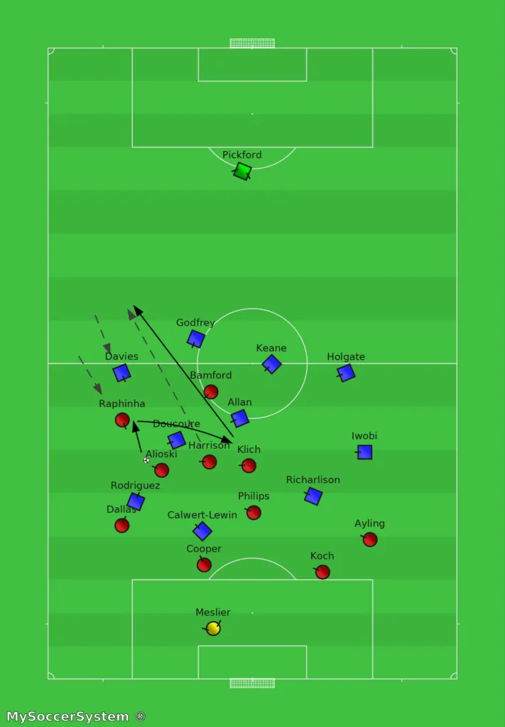 Bielsa filozófiája