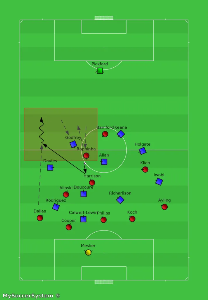 Bielsa filozófiája