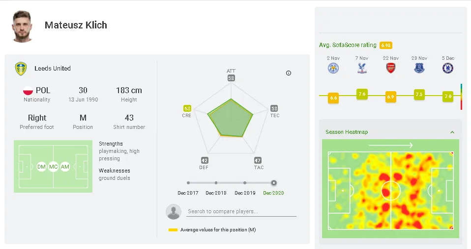 Bielsa filozófiája klich
