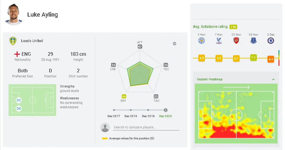 Bielsa filozófiája ayling
