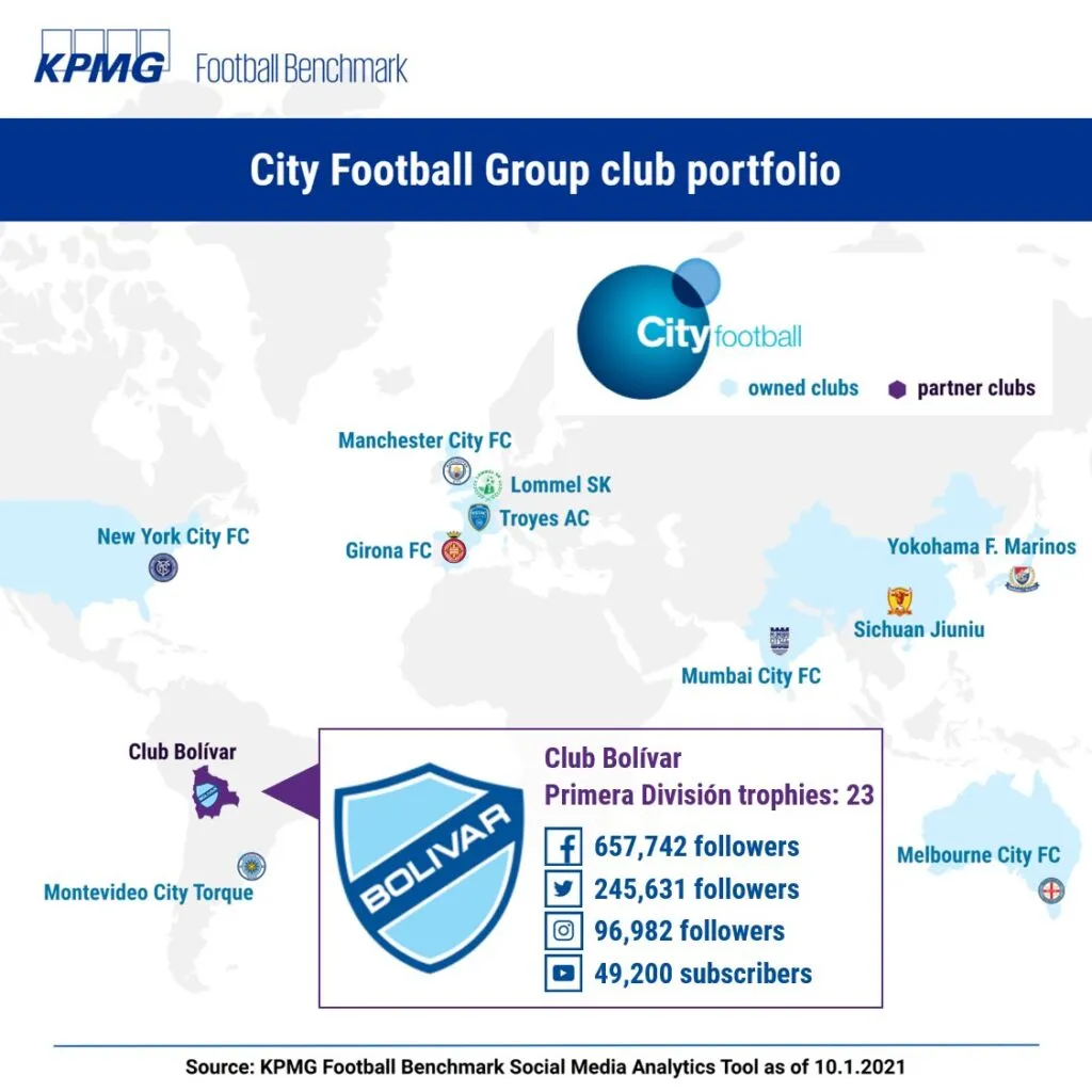 City Football Group - Club Bolivar