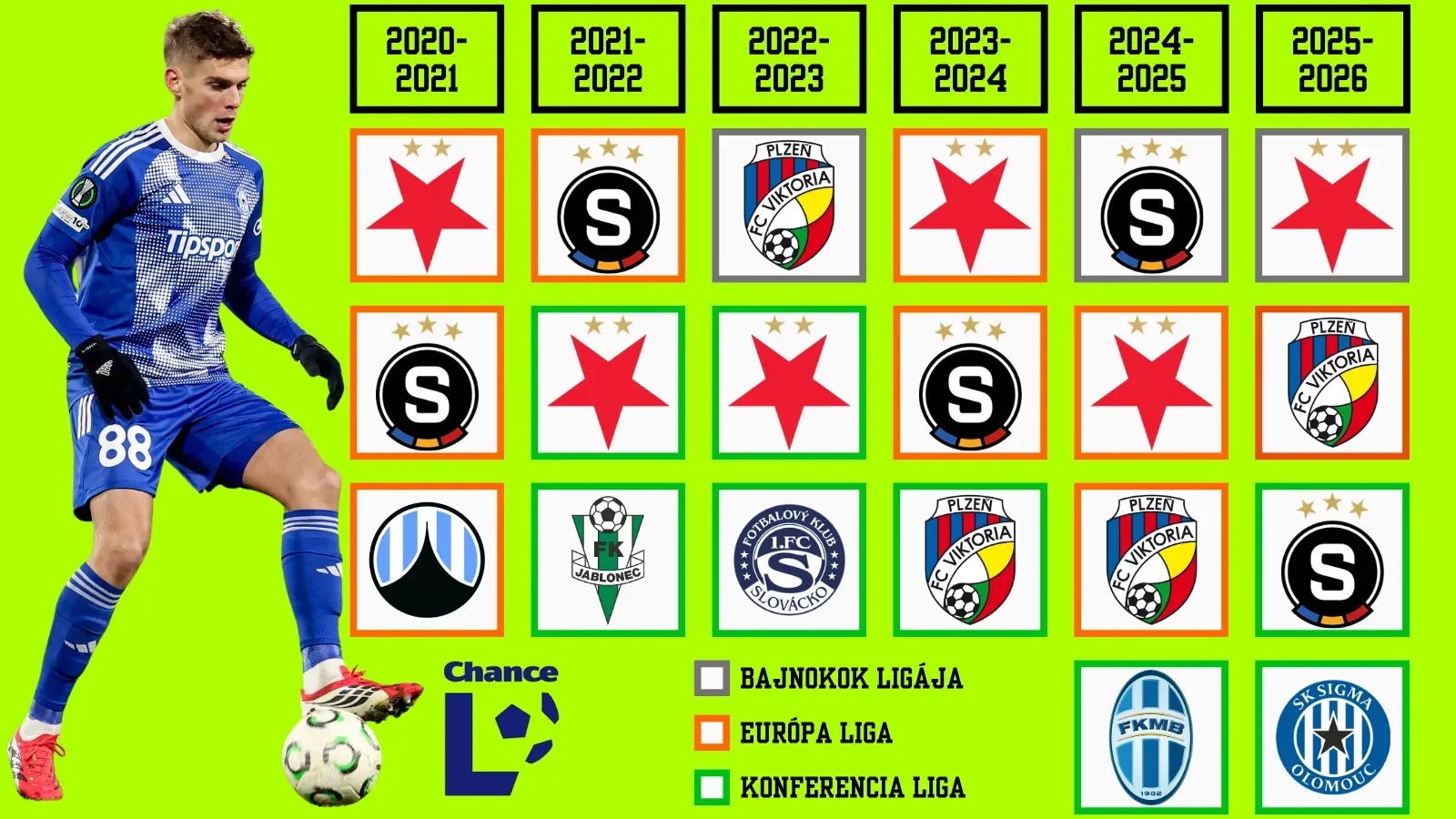 Cseh klubfutball - európai kupaszereplők.png 16:9