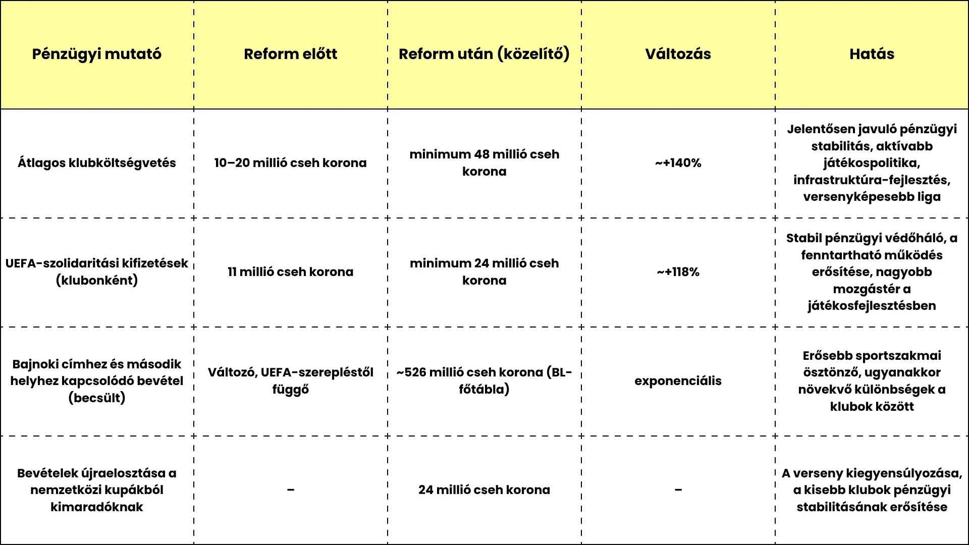 Cseh klubfutball - következmények.png 16:9