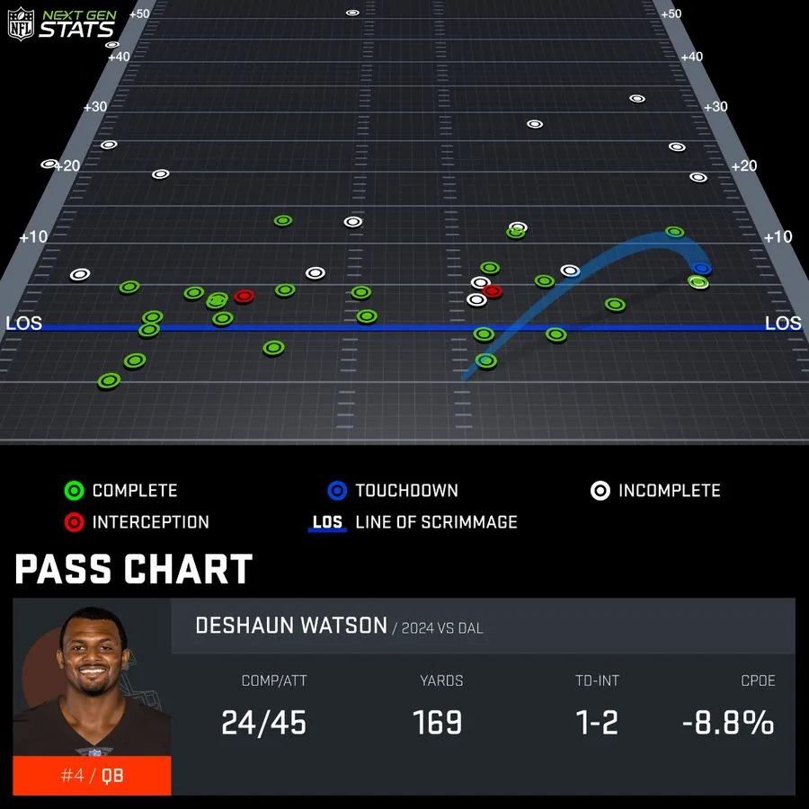 deshaun watson pass chart.jpeg