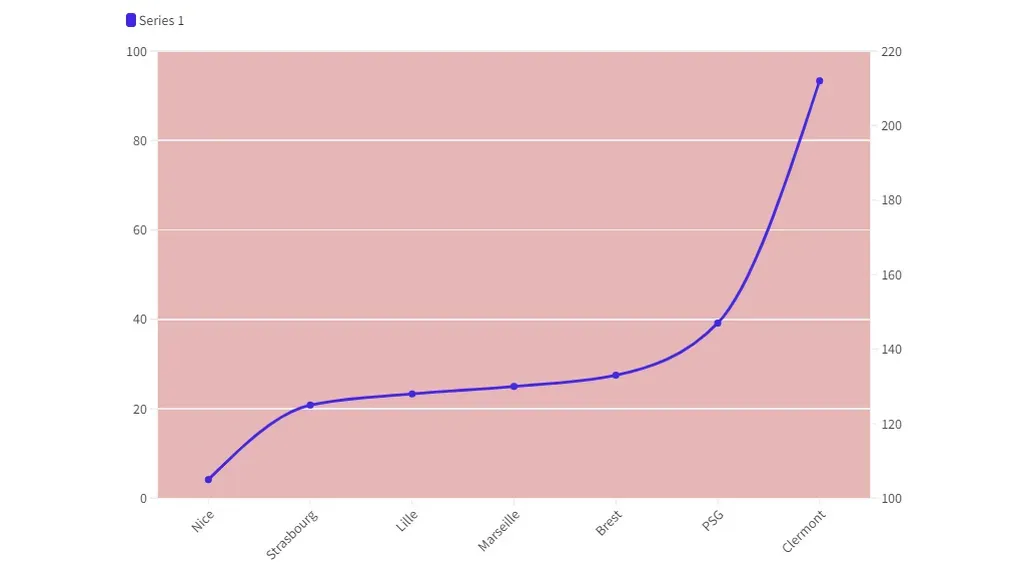 Engedett kapura lövések száma.png 16:9