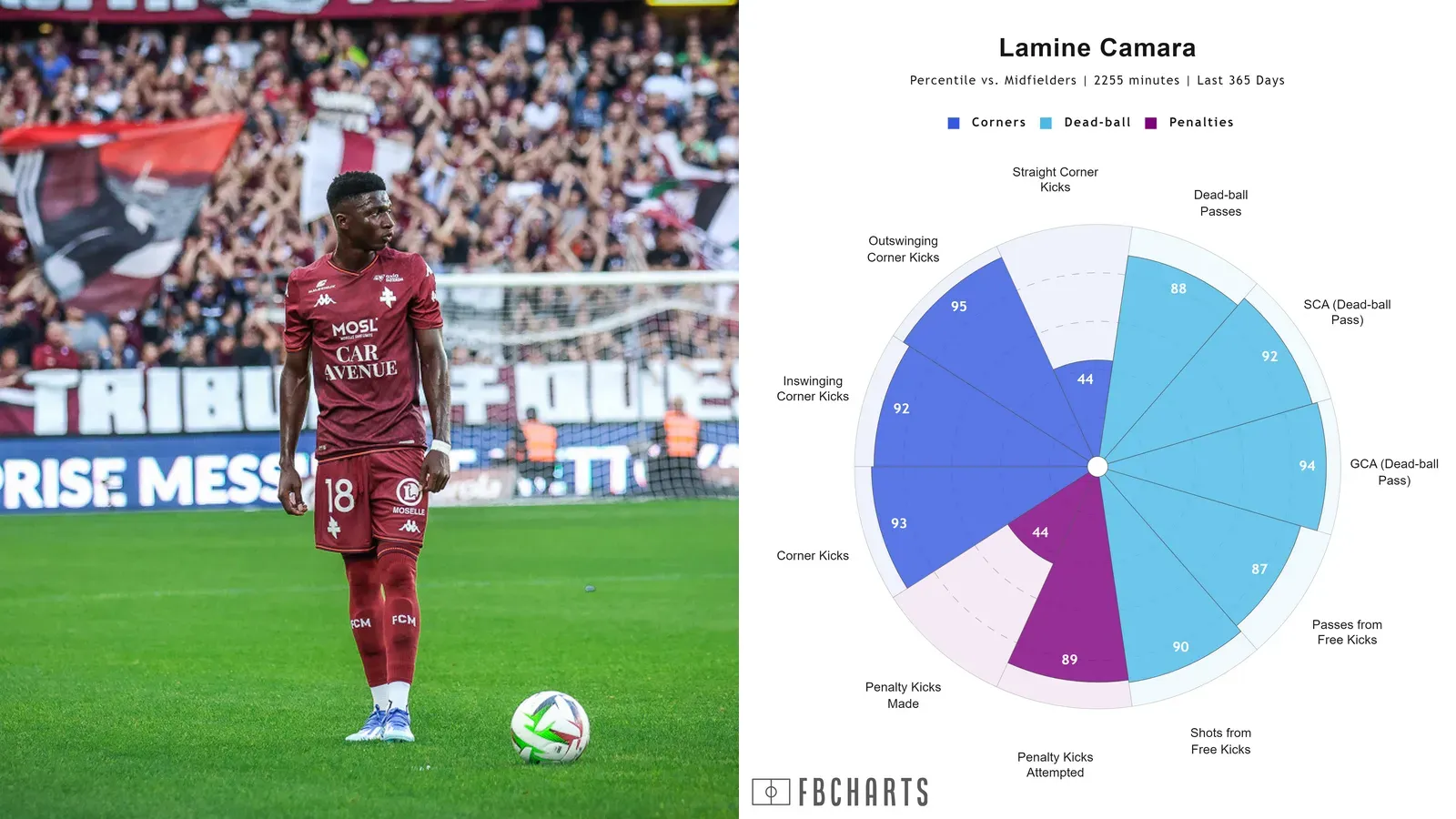 FBCharts Camara.png 16:9