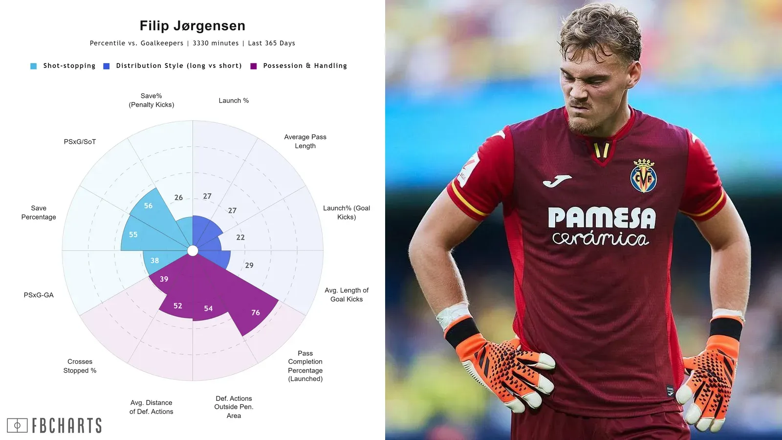 FBCharts Jørgensen.png 16:9
