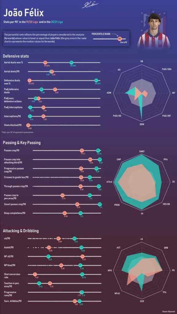 Atlético Madrid félix