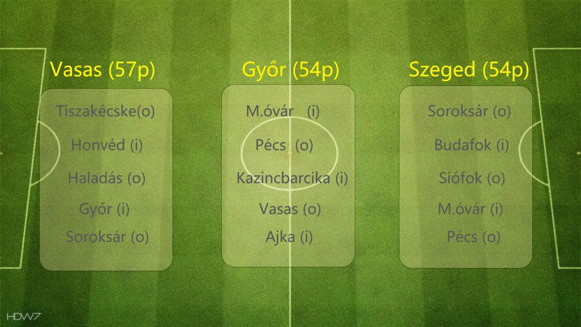 A feljutásért küzdők hátralévő programja