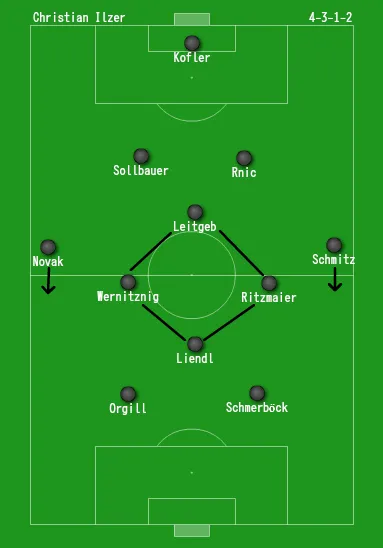 A rombusz középpálya