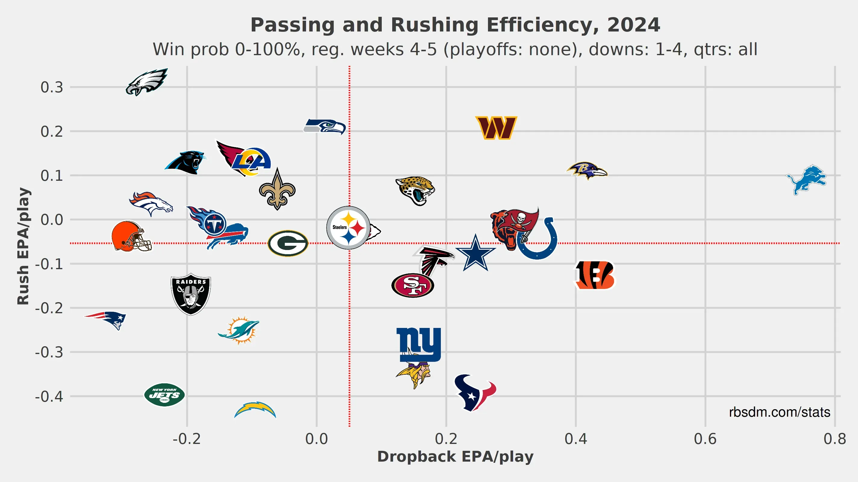 Jets offense EPA.png 16:9