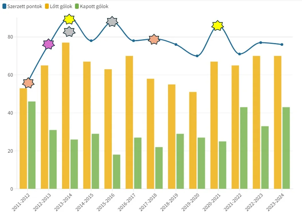 Képernyőkép 2024-09-11 133143.jpg