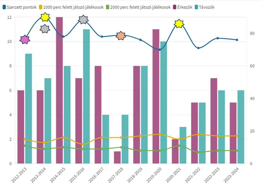 Képernyőkép 2024-09-11 133316.png