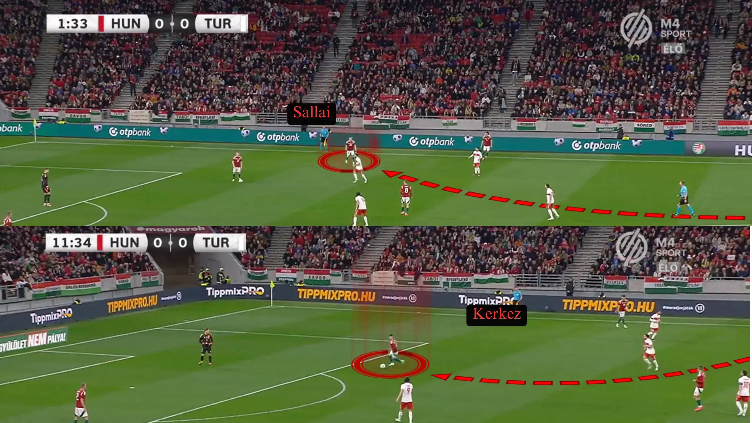 Forrás: M4 Sport; grafika:Once