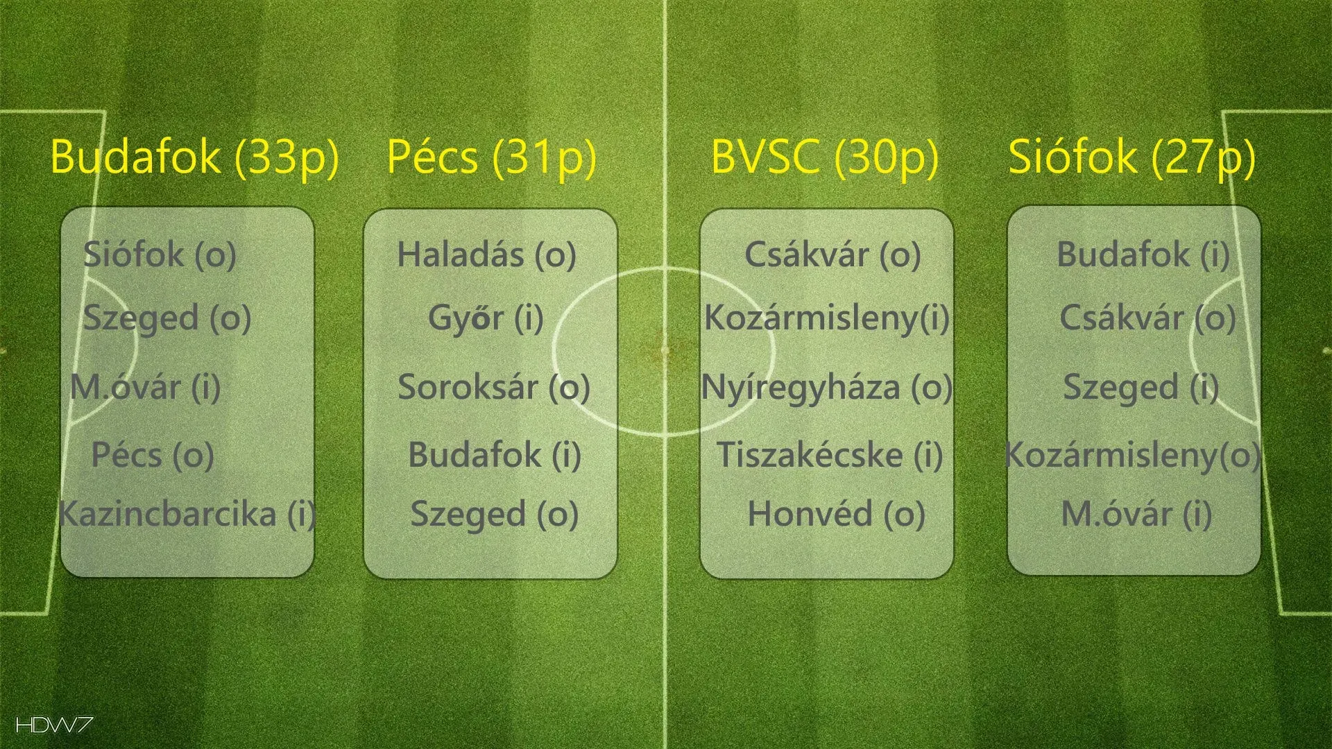 A kiesés ellen harcoló csapatok programja a folytatásban