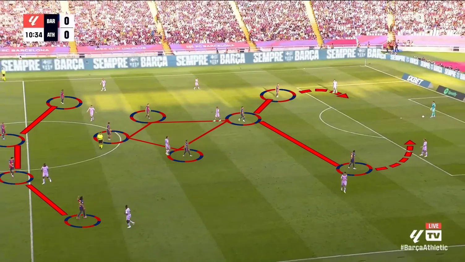 (Forrás: Premiersports2, grafika: Once)