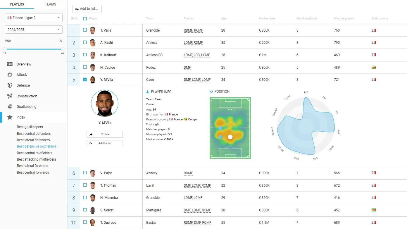 Ligue 2 MVila.png 16:9