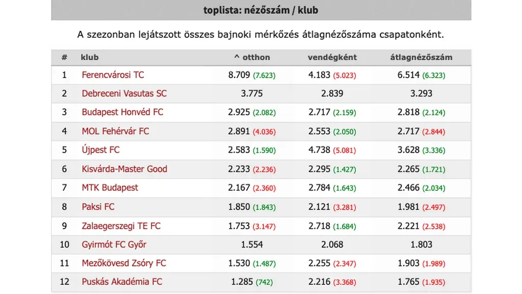 magyarfutball.png 16:9