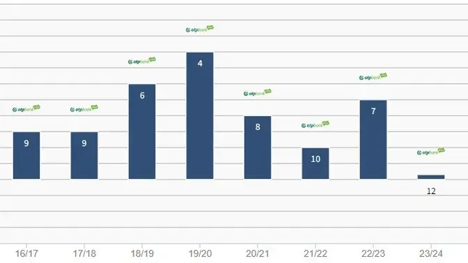 mezőkövesd helyezések.jpg 16:9