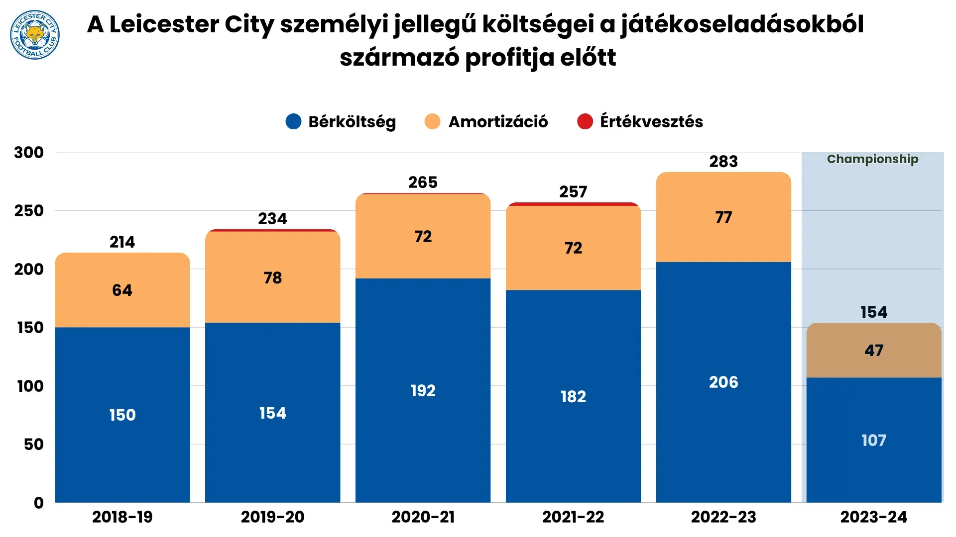 Működési költségek.png 16:9