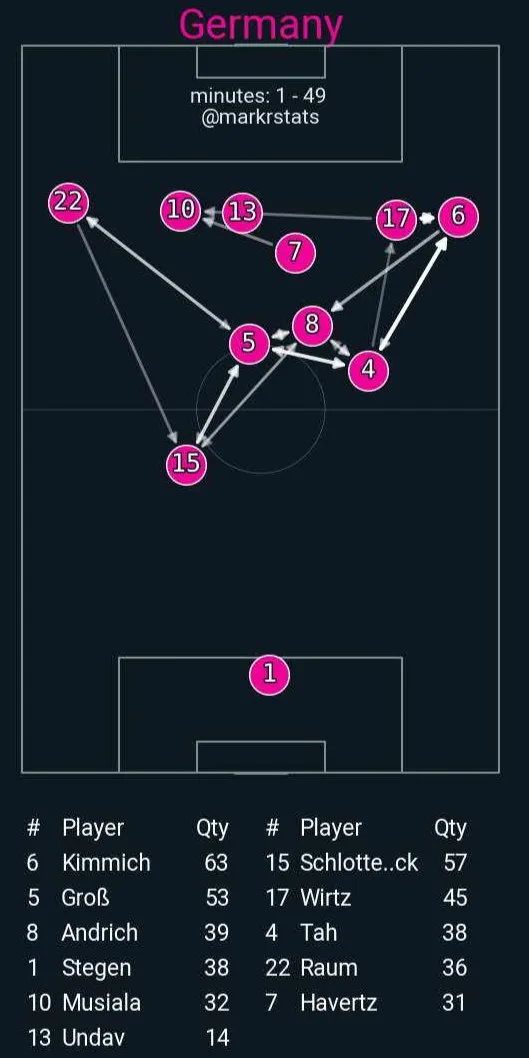 német passztérkép.jpg