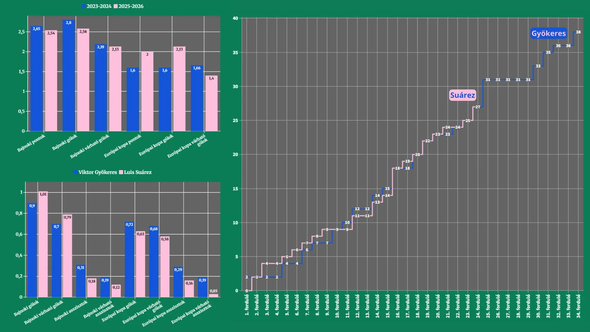 Összehasonlítás.png 16:9