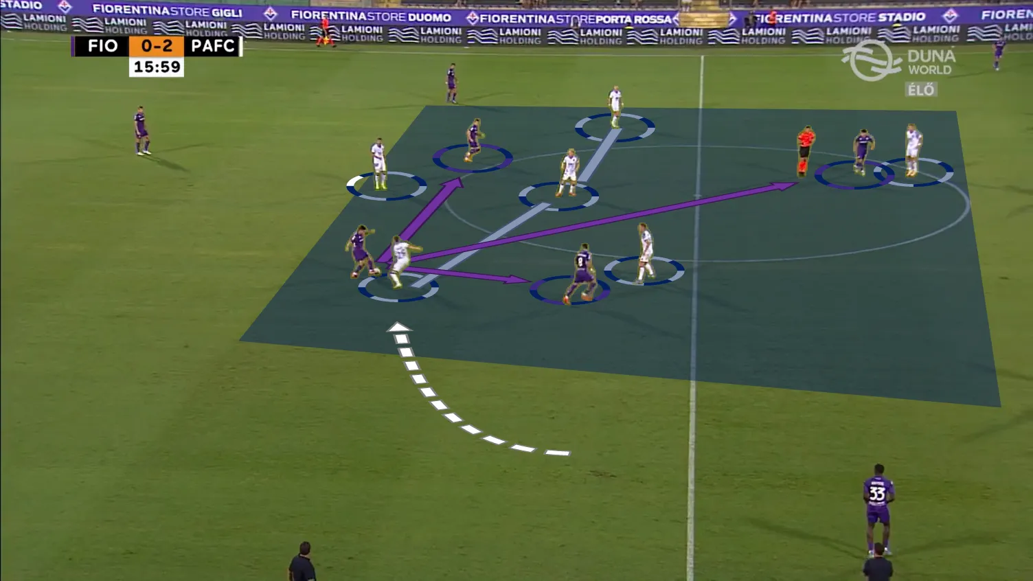 (Forrás: m4sport; Grafika: Once)