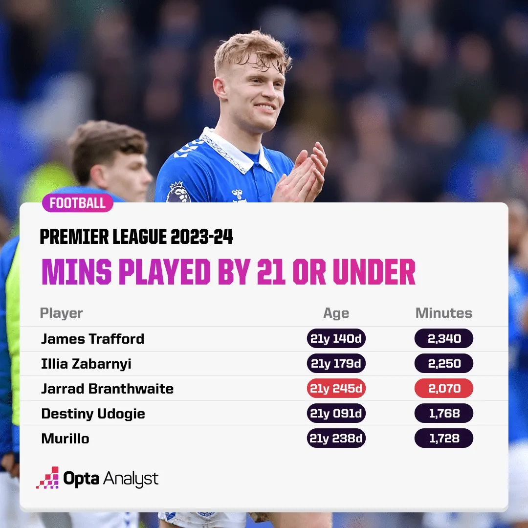 Forrás: Opta Analyst