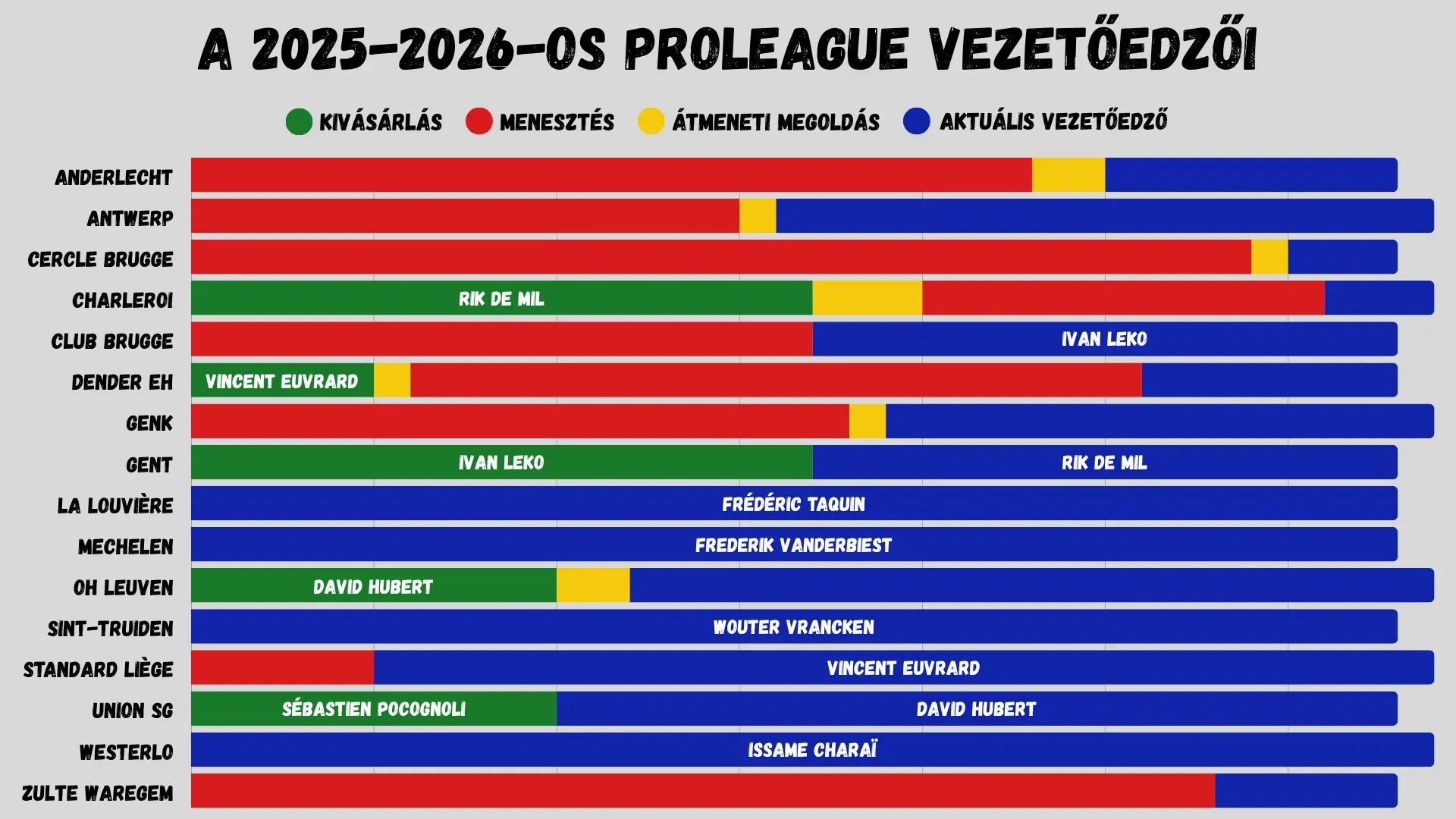 ProLeague edzők (2025-2026).png 16:9