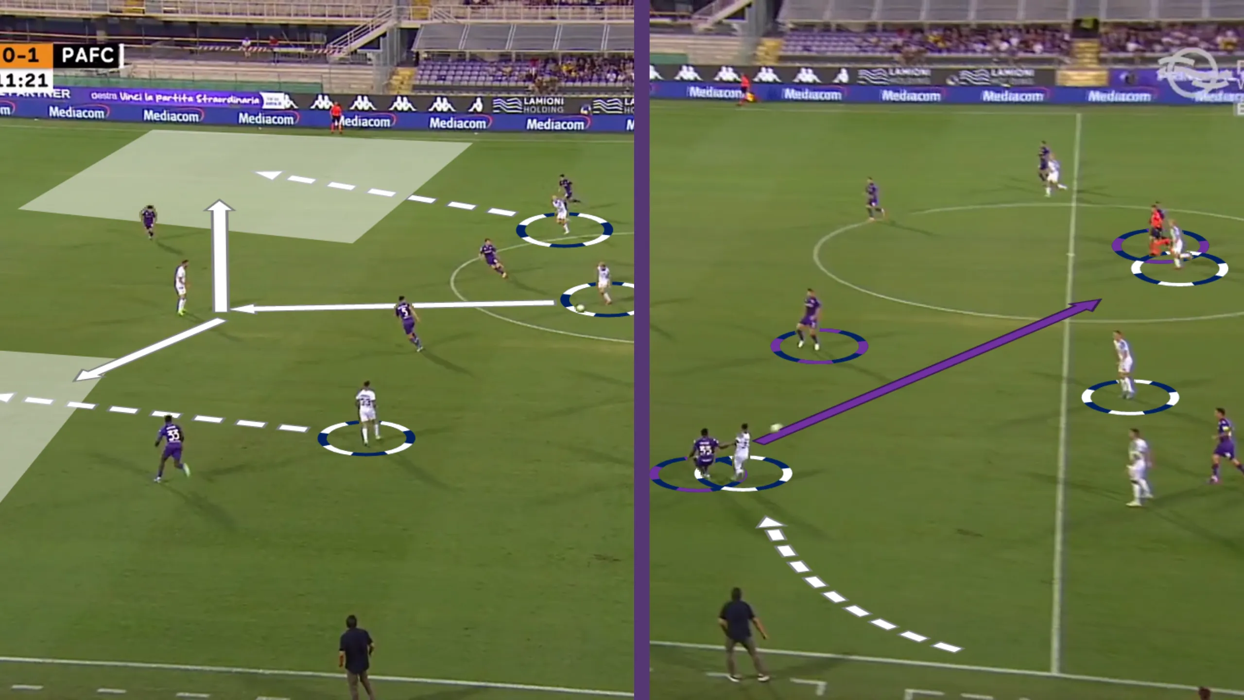 (Forrás: m4sport; Grafika: Once)