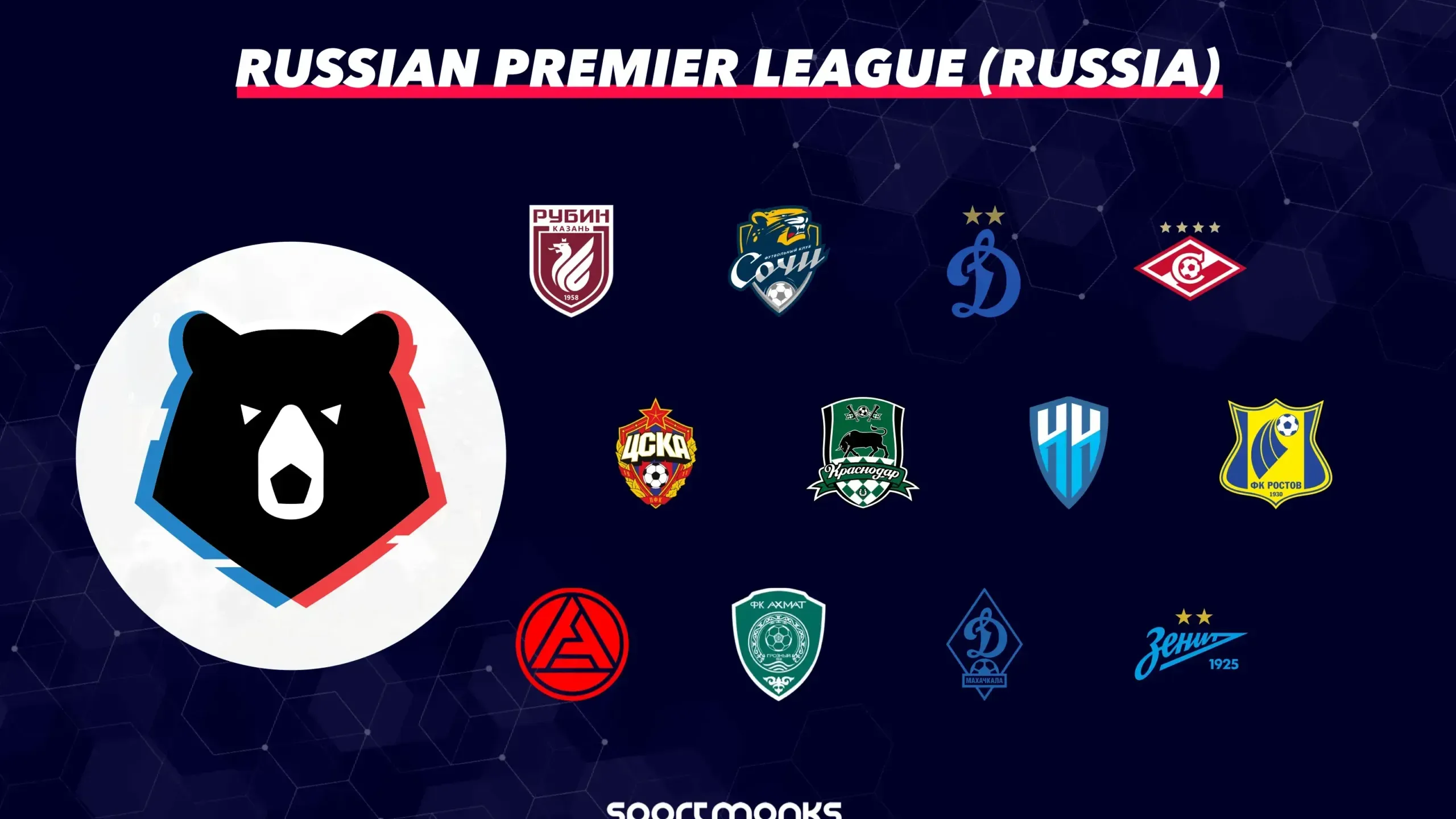 (Forrás: sportmonks.com)