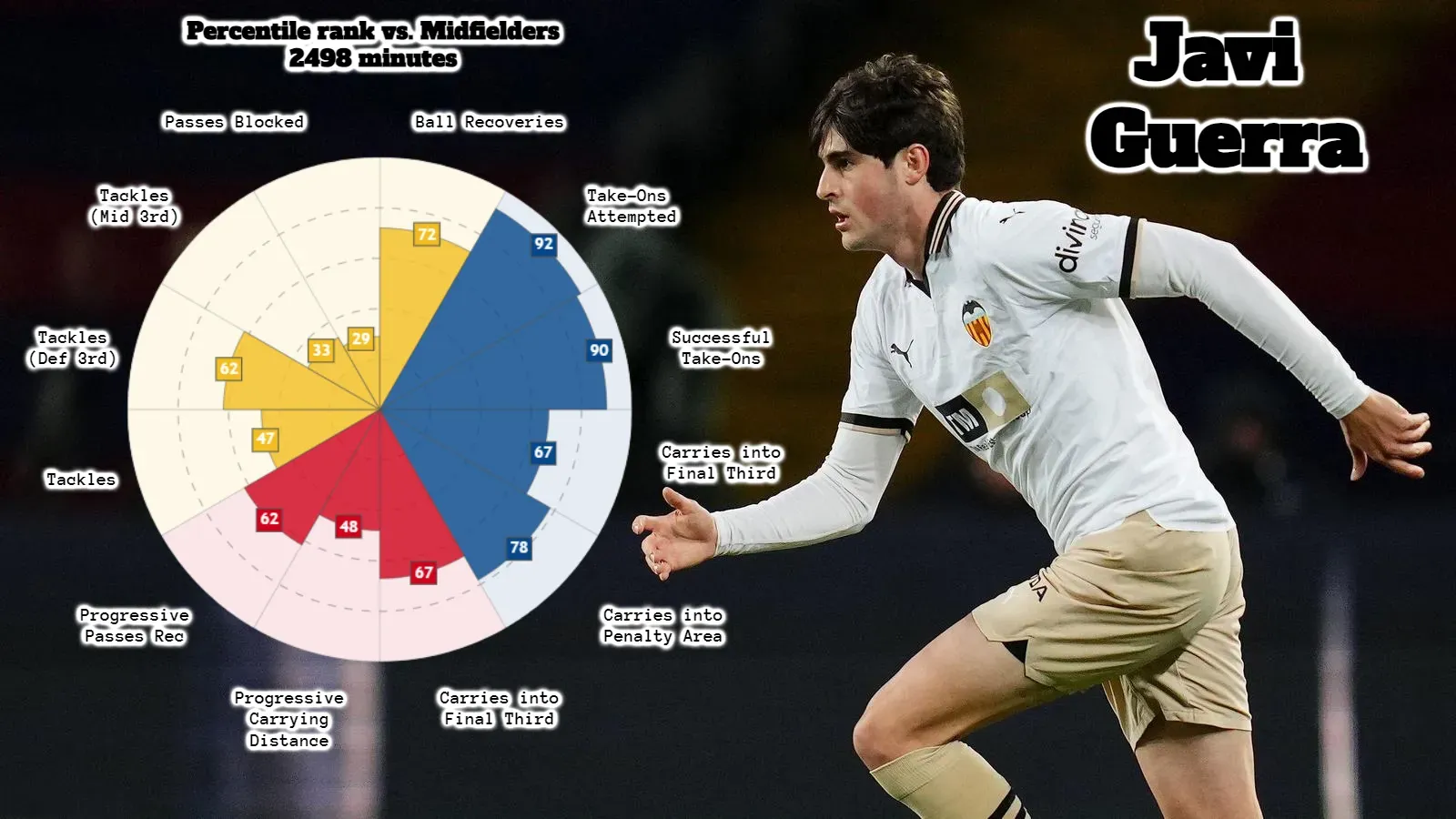 Fotó: Bagu Blanco/Alamy Stock Photo, adatok: FBref