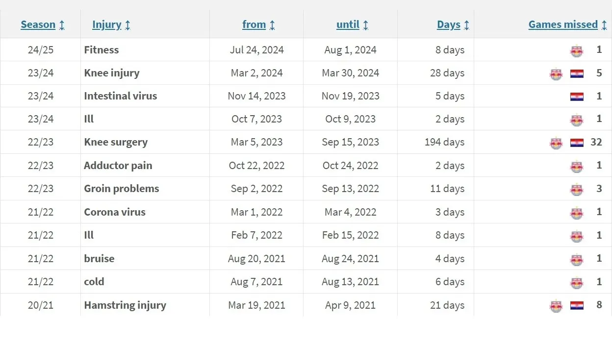Sucic sérülések.jpg 16:9
