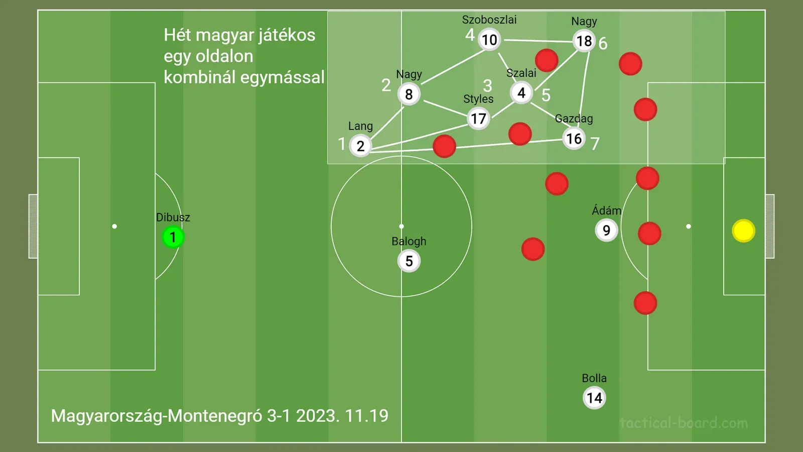 Túltöltés montenegró ellen tábla.png 16:9