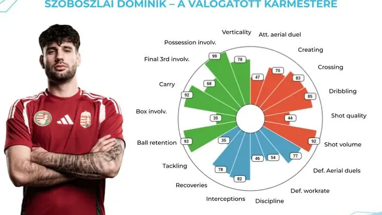 xfb_mo_valogatott_tranzit_foto3.jpg 16:9